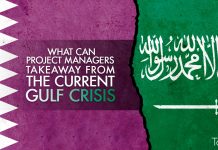 Current Gulf Crisis