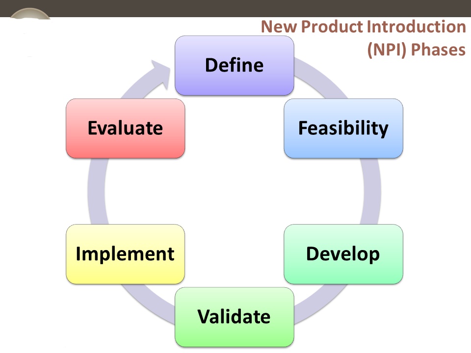 Project Management Methodologies