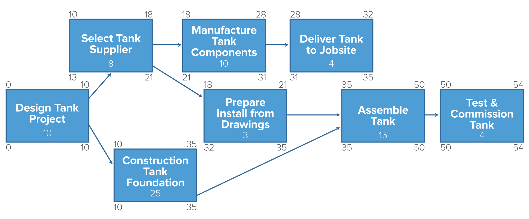 Project Management Methodologies 