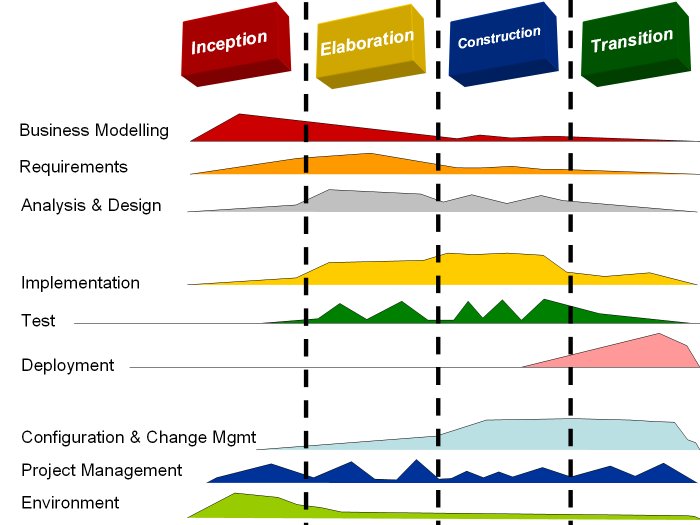 project management methodologies